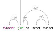 arch_dependency visualizer