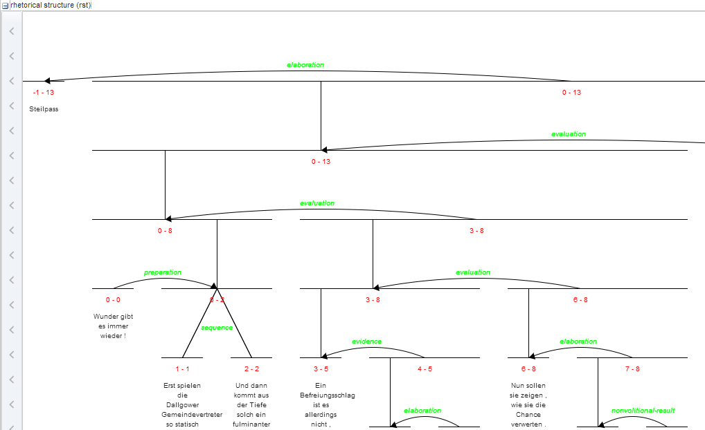 rst visualizer