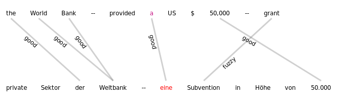 sentstructurejs visualizer for parallel corpus alignment