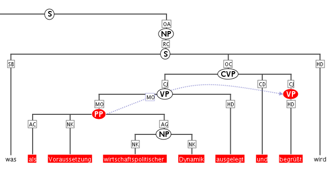 tree visualizer