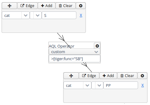 Connecting nodes with an edge