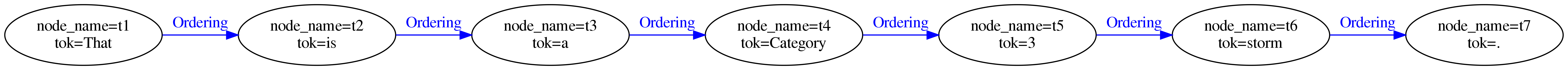 Example for token representation in graphANNIS