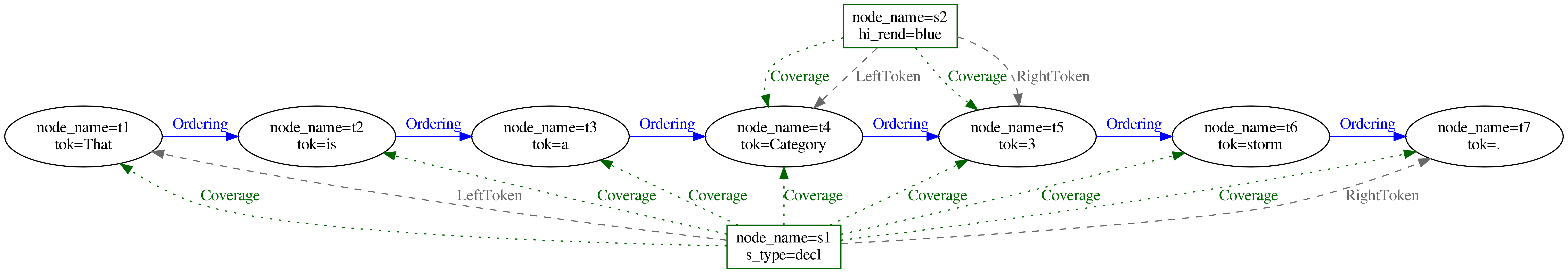 LeftToken and RightToken example for span