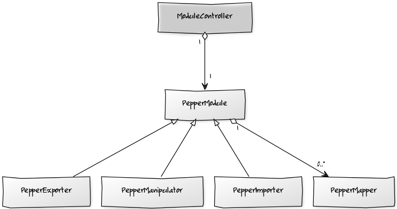 pepperModule_classDiagram.png